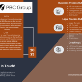 pbc-group-services-brochure-v2