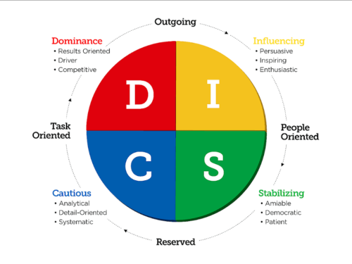 DISC Image